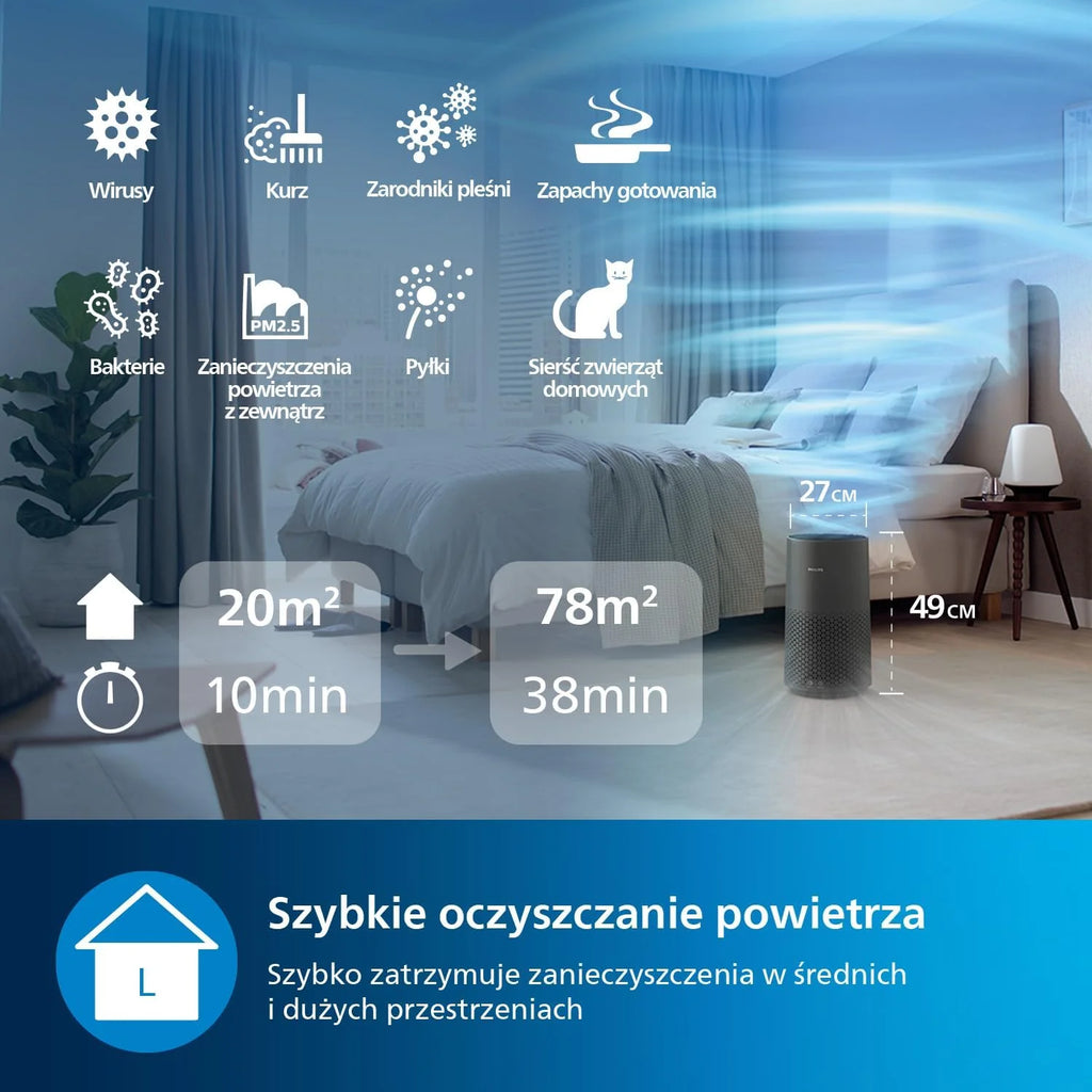 Philips Oczyszczacz Powietrza serii 1000i, Usuwa Zarazki, Kurz i Alergeny w Pomieszczeniach o Powierzchni do 78 m², Tryb nocny, Filtr NanoProtect HEPA, Szaroczarny (AC1715/11)
