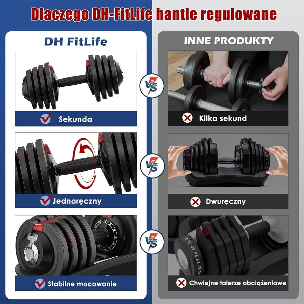 DH FitLife 18kg/24 kg Regulowane hantle z podstawą do przechowywania – zestaw hantli z płytami wagowymi, regulowane krótkie hantle oszczędzające miejsce, zmienne ciężary 12 w 1