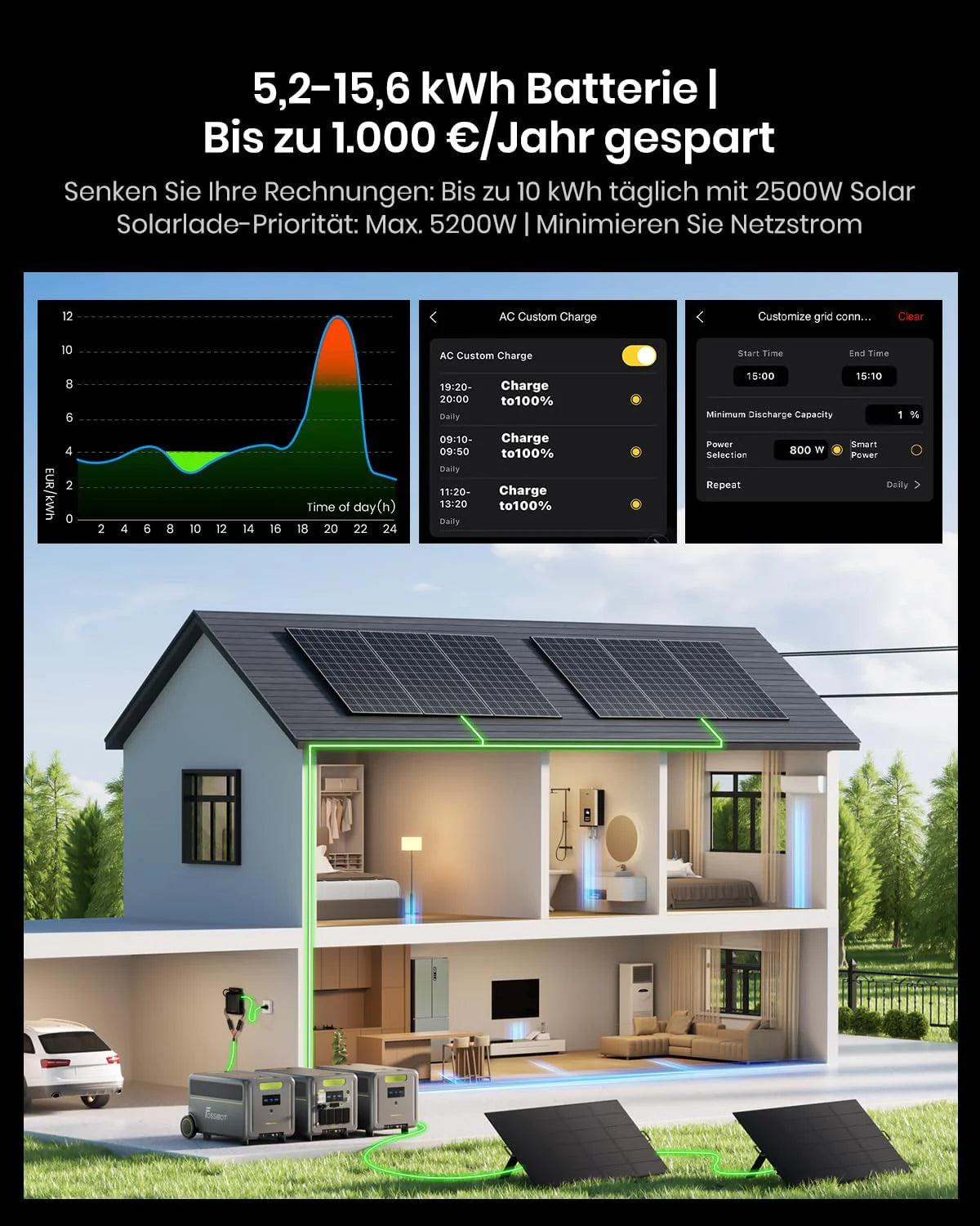 FOSSiBOT - POLSKA F2400, Przenośna stacja zasilająca 2048 Wh/2400W LiFePO4 UPS Generator słoneczny, 5-letnia gwarancja