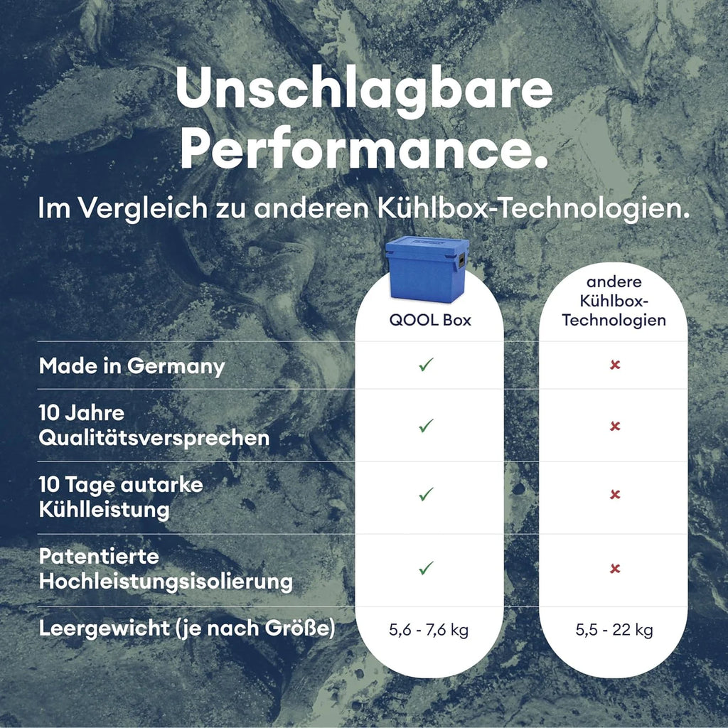 QOOL Lodówka podróżna 43 l, Made in Germany, zaawansowana technologia, bez prądu, samodzielna do 10 dni, do chłodzenia lub zamrażania