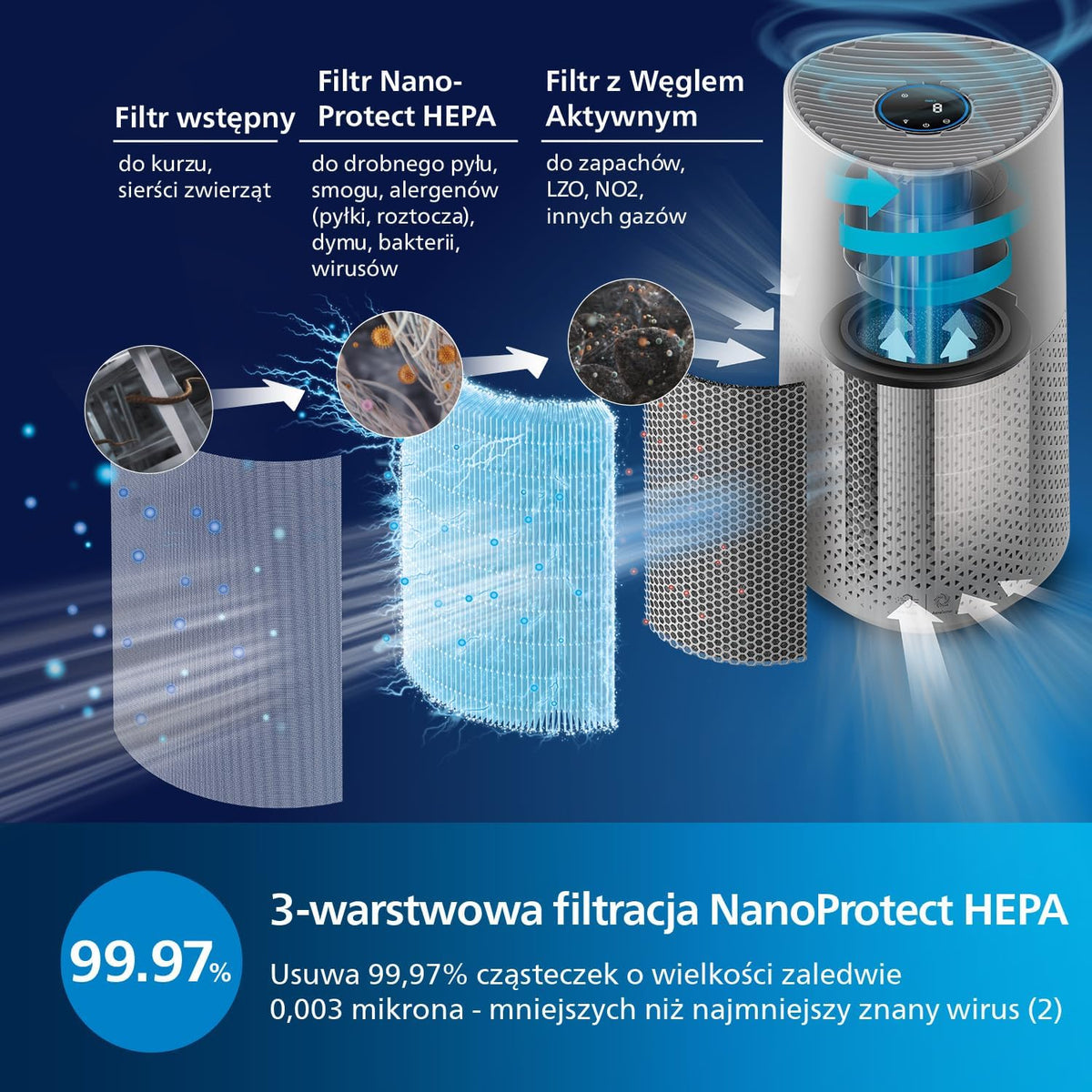 Philips Oczyszczacz Powietrza serii 1000i, Usuwa Zarazki, Kurz i Alergeny w Pomieszczeniach o Powierzchni do 78 m², Tryb nocny, Filtr NanoProtect HEPA, Szaroczarny (AC1715/11)