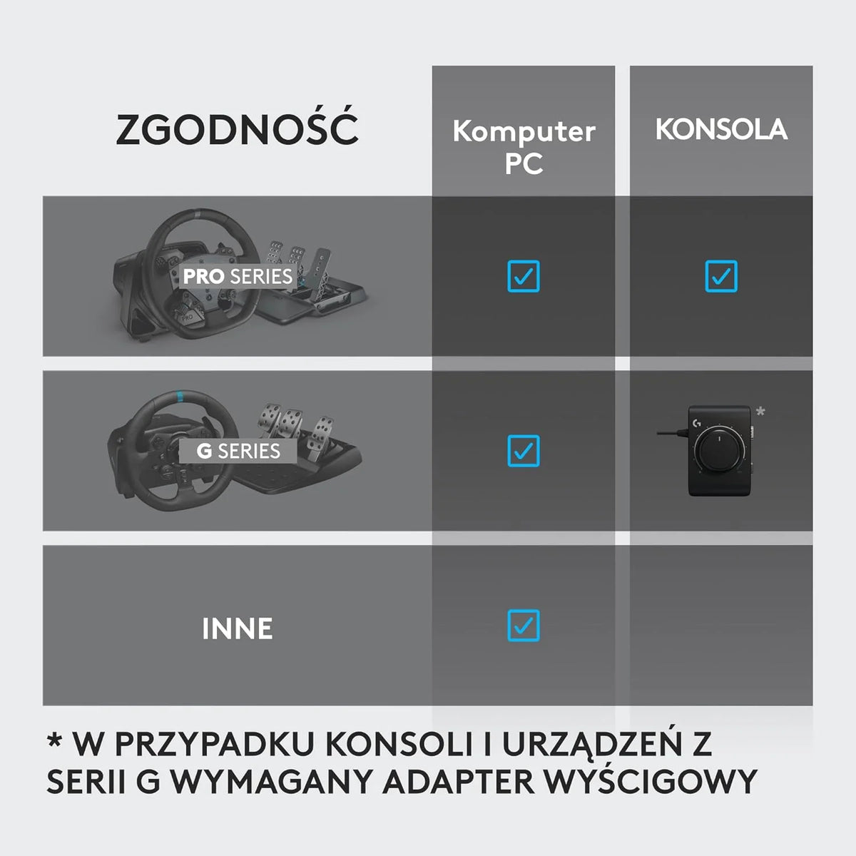 Logitech G PRO Racing Pedals – Pedały symulatora wyścigów z hamulcem z czujnikiem obciążenia 100 kg, w pełni konfigurowalne, wymienne sprężyny i elastomery, konstrukcja modułowa - Czarny