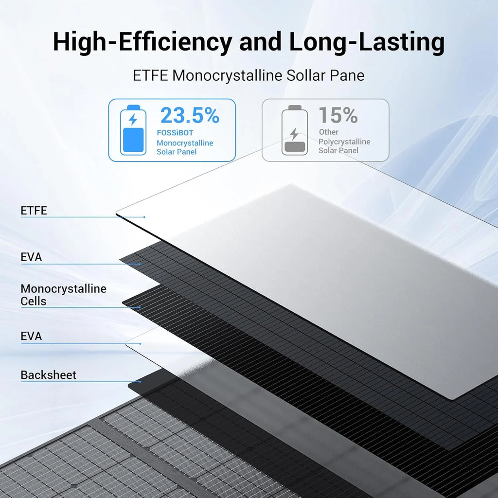 FOSSiBOT - PL | DYSTRYBUCJA | SP420 | 420W | Panel solarny | MC4 | do przenośnej stacji zasilania F2400 F3600