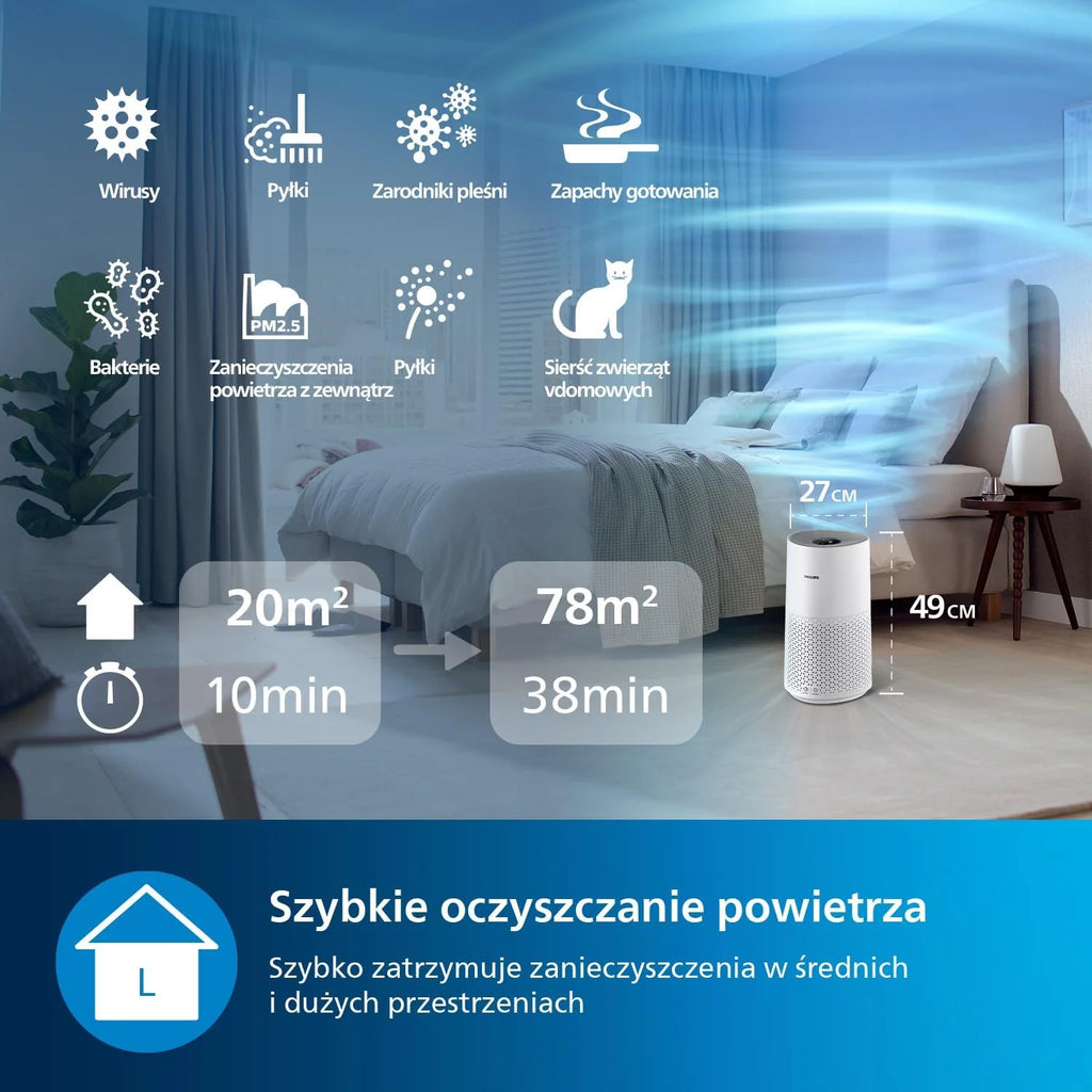 Philips Oczyszczacz Powietrza serii 1000i, Usuwa Zarazki, Kurz i Alergeny w Pomieszczeniach o Powierzchni do 78 m², Tryb nocny, Filtr NanoProtect HEPA, Szaroczarny (AC1715/11)