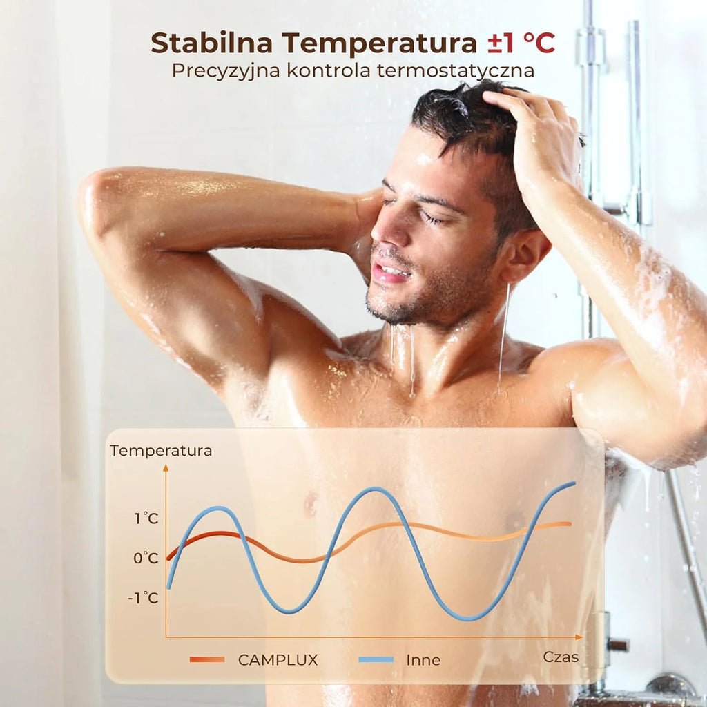 CAMPLUX Climitech 4 Gazowy Podgrzewacz Wody 12-litrowy, LPG, 28-50 mbar, do Łazienka/Kuchni/Balkonu, GX318LP