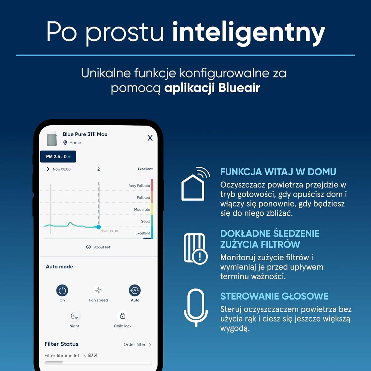 BLUEAIR Oczyszczacz Powietrza Blue Pure 3450i Max do Dużych Pomieszczeń - Filtracja Bakterii, Alergenów, Wirusów, Sierści Zwierząt i Dymu