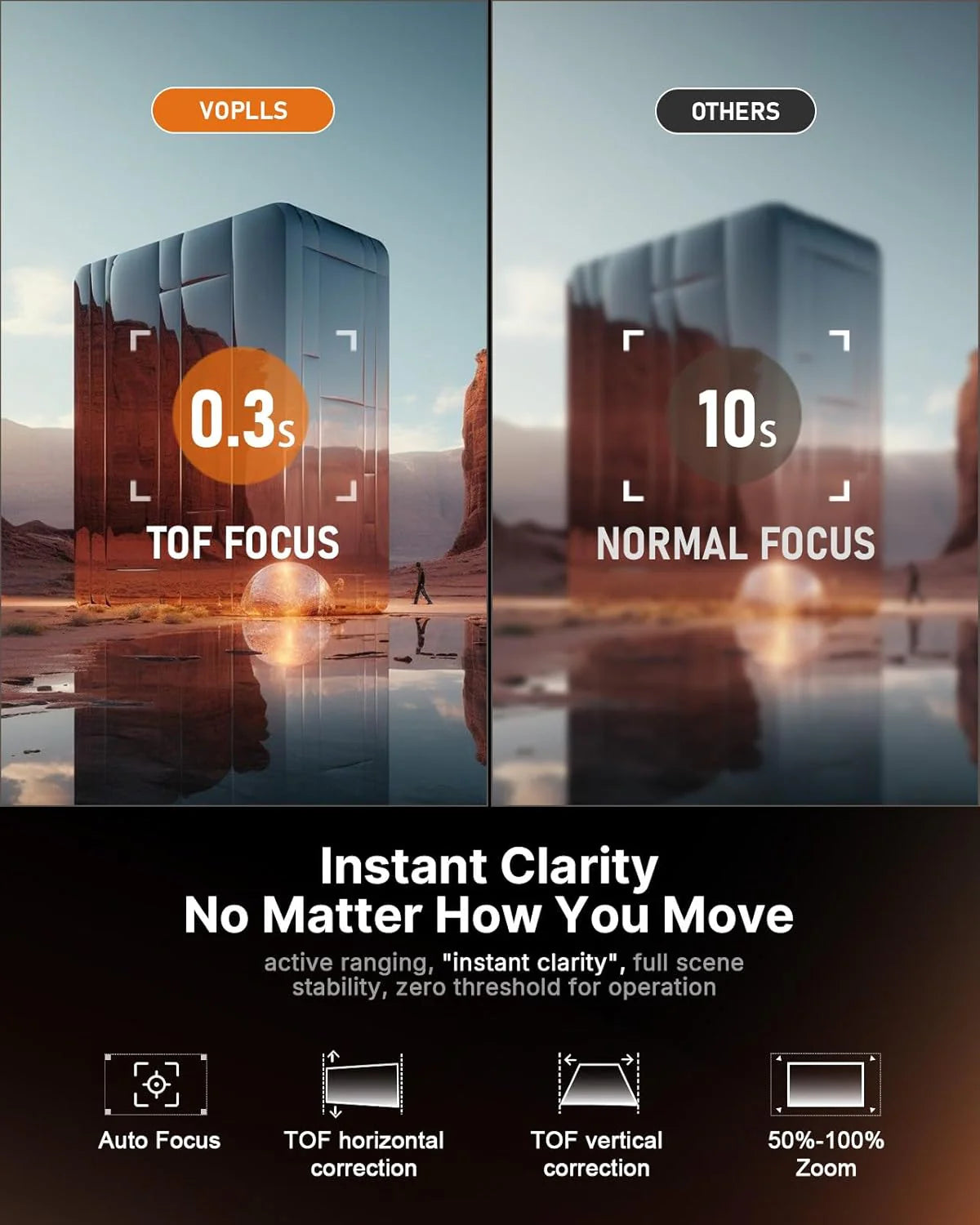 Mini projektor Smart 4K [oficjalny Netflix & Dolby Audio] VOPLLS TOF autofokus/korekcja trapezowa, projektor 26000 lumenów, WiFi6 Bluetooth Full HD 1080p obracany o 210°, projektor kina domowego